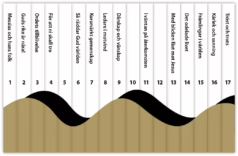 Bokserie Nya Testamentets Budskap